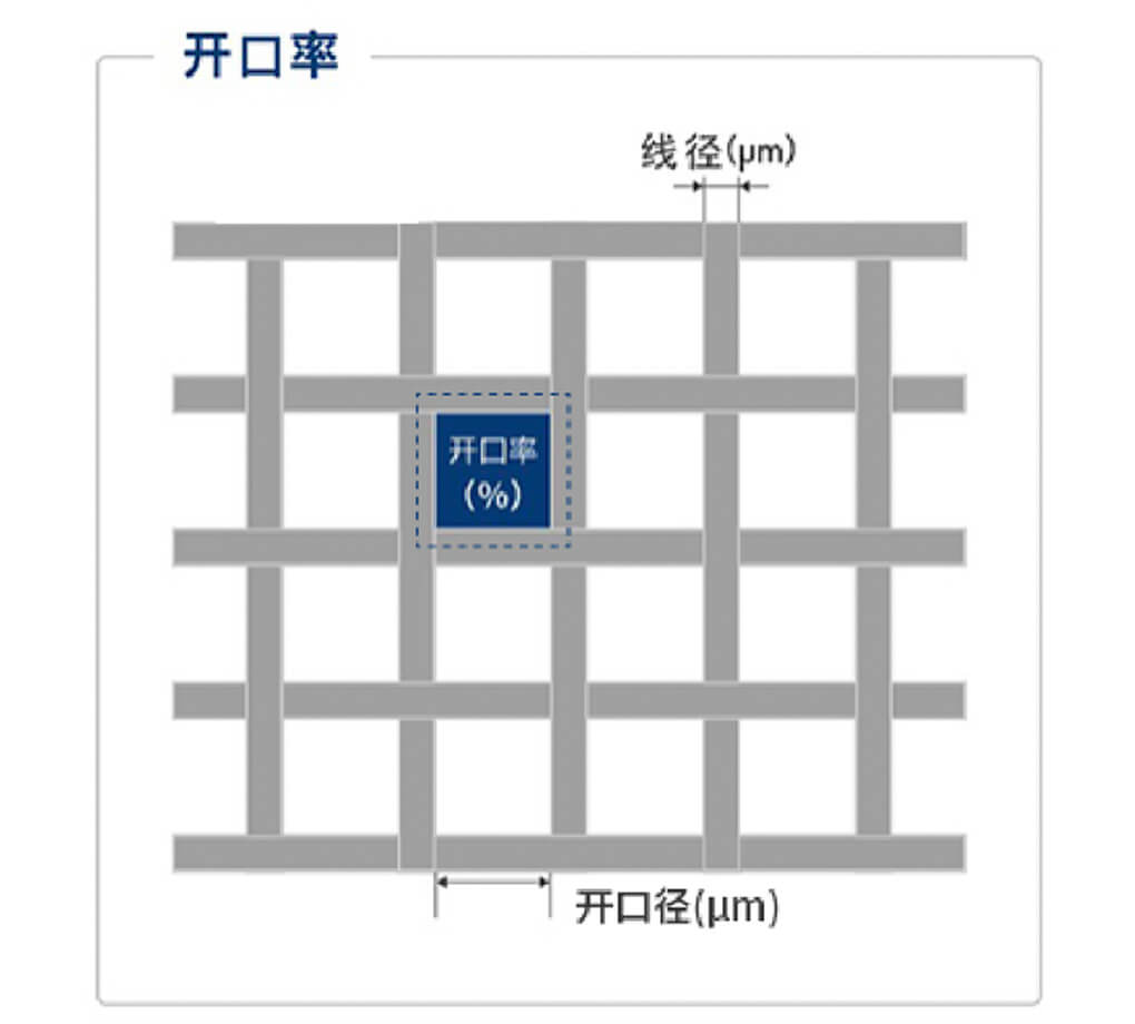 scb-002