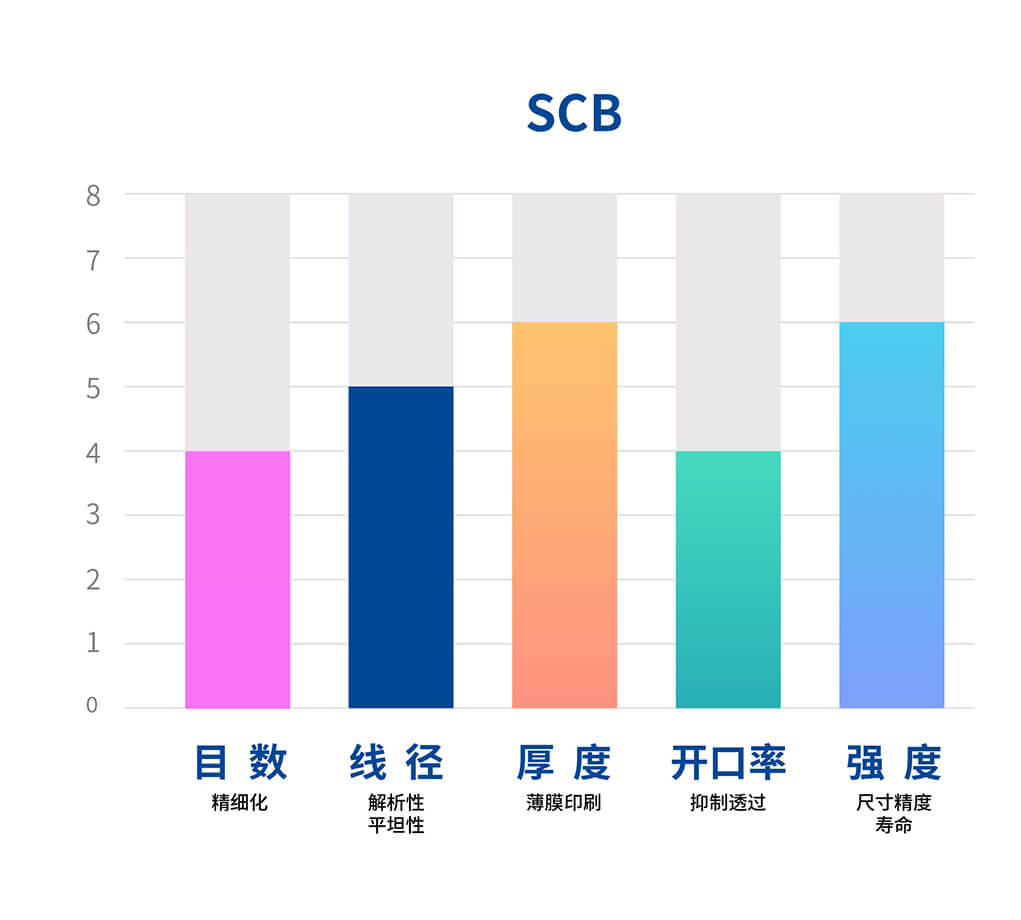 scb-003