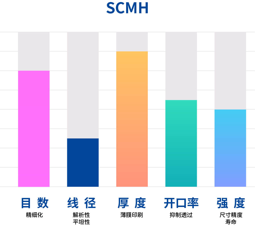 scmh-003