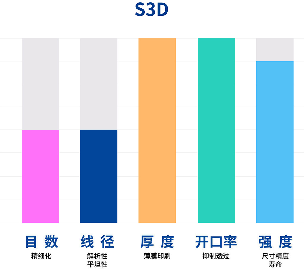 s3d-003